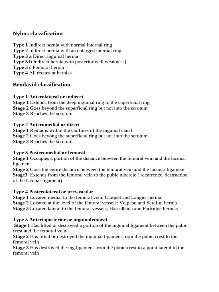 Nyhus Classification | PDF