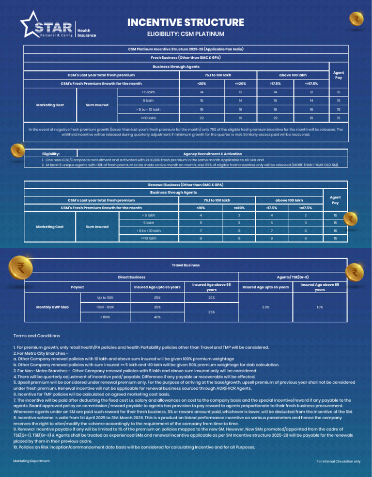 CSM Platinum Incentive Structure | PDF | Insurance