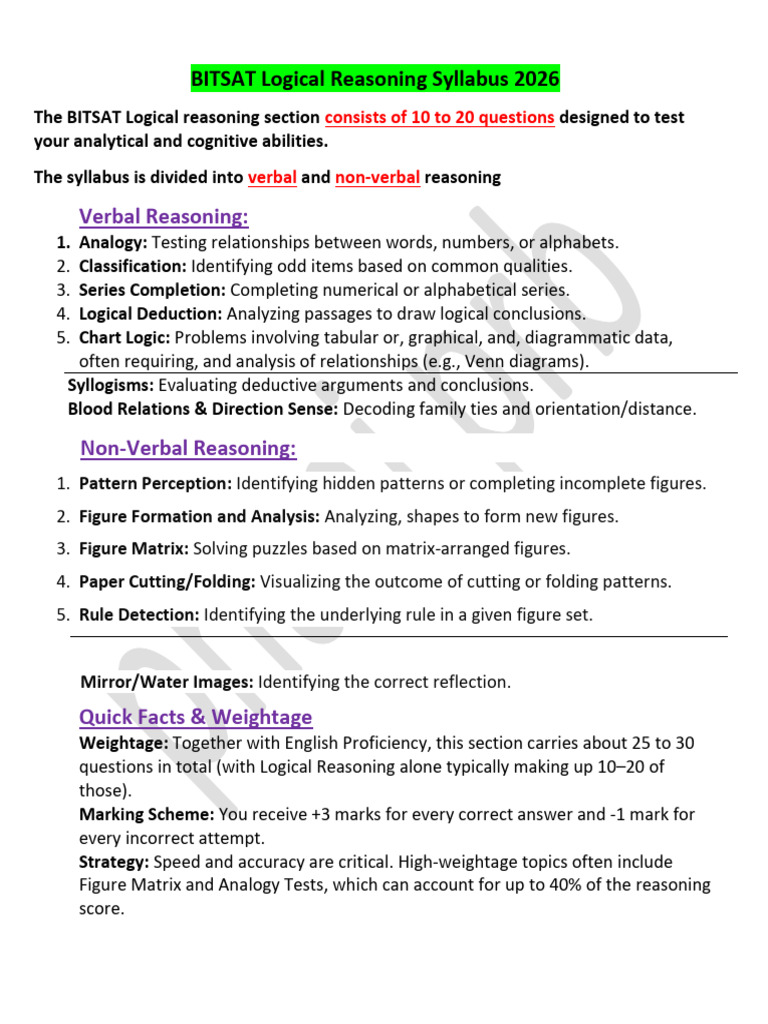 BITSAT SYLLABUS | PDF