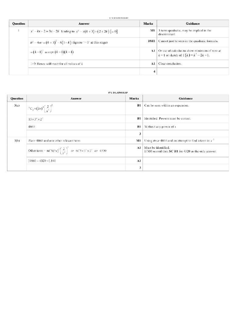 A Level P1 Mock 2 Ms | PDF