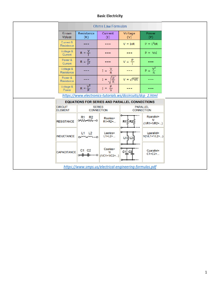 Formula Sheet - Exit Exam (Basic Engineering Knowledge) | PDF