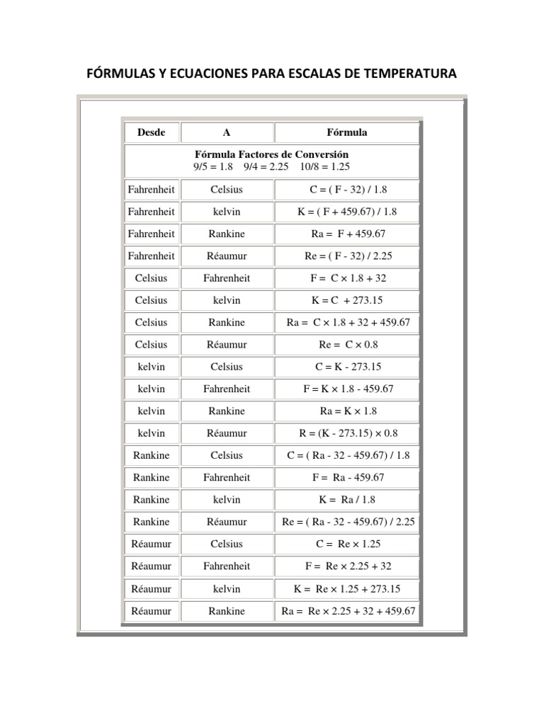 Total 55+ imagen celsius modelo matematico