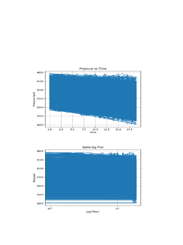 Well Test Report | PDF
