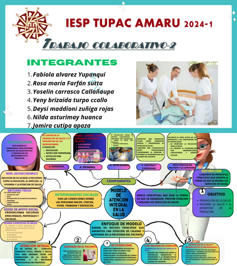 Modelo de Atencion Integral en La Salud (1) | PDF | Cuidado de la salud ...