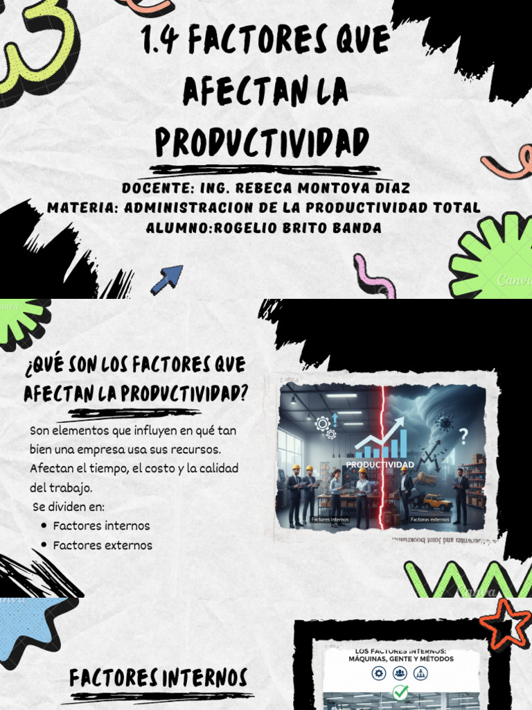 1.4 Factores Que Afectan La Productividad | PDF