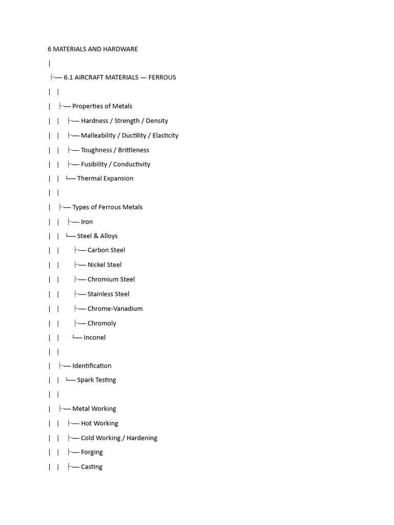 module 6a mind map | PDF