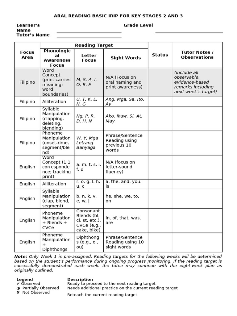 IRIP_ARAL-Reading Basic and Plus_v09122025 | PDF | Word | English Language
