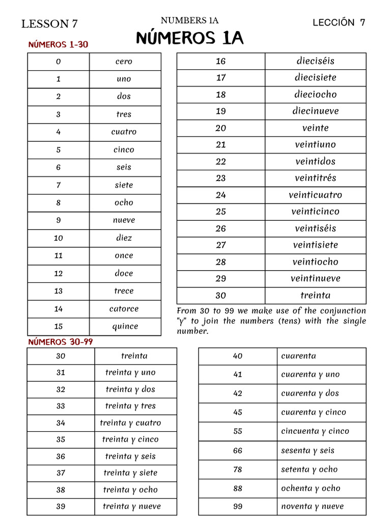 (Esp) Handout 7 | PDF