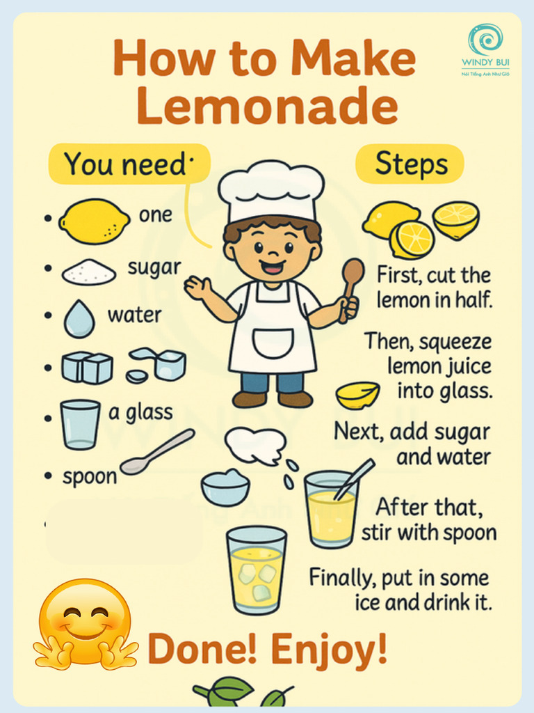 Topic 5 - How to Make Lemonade | PDF