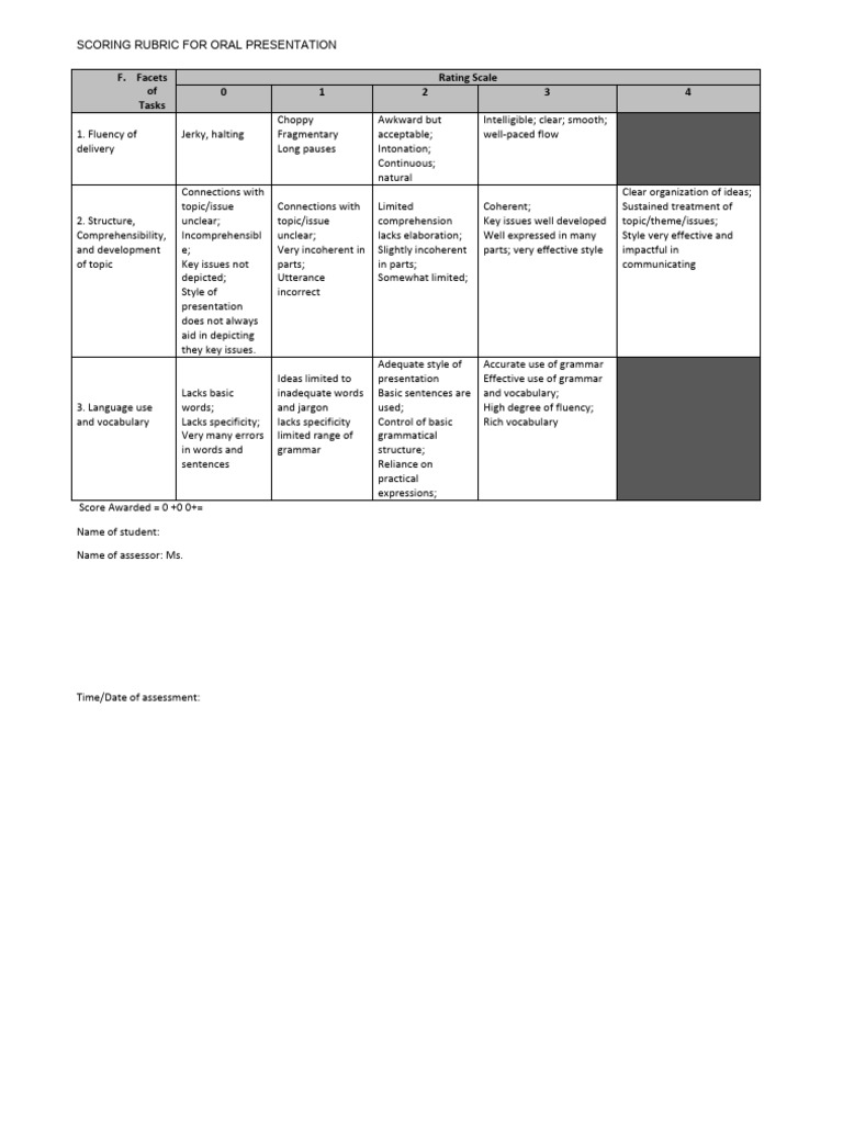 Oral Presentation Scoring Rubric | PDF | Fluency | Vocabulary