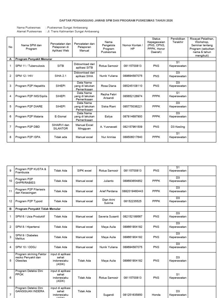 PJ Program P2 Ambawang Tahun 2026 | PDF