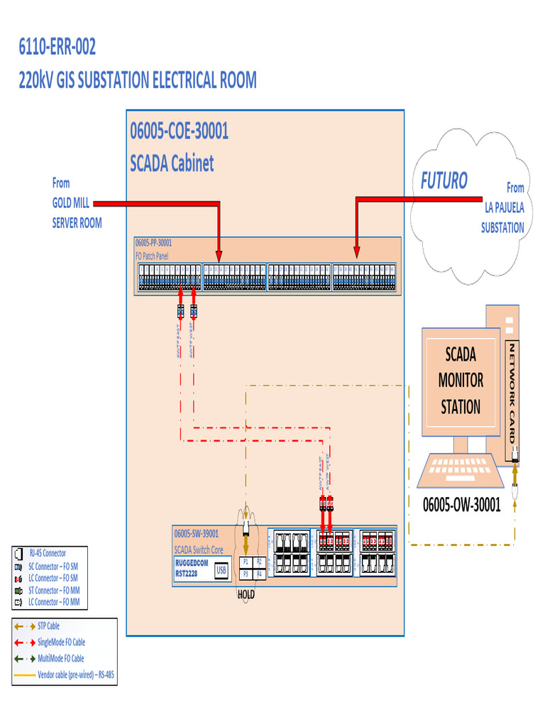 Scada Jumpers Diagram - Rev b | PDF | Computer Networking | Electrical ...