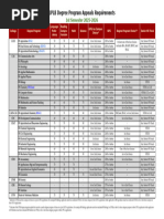 UPLB Degree Program Appeals 2024-2025 | PDF | Science