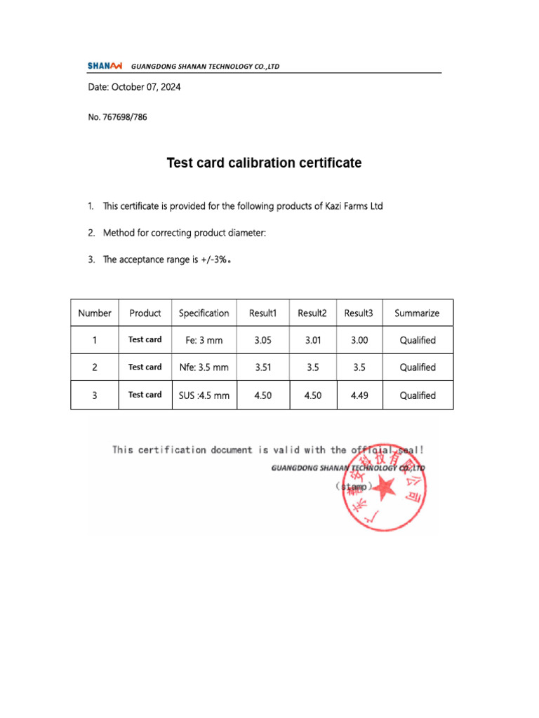 New Metal Kit Test Report | PDF
