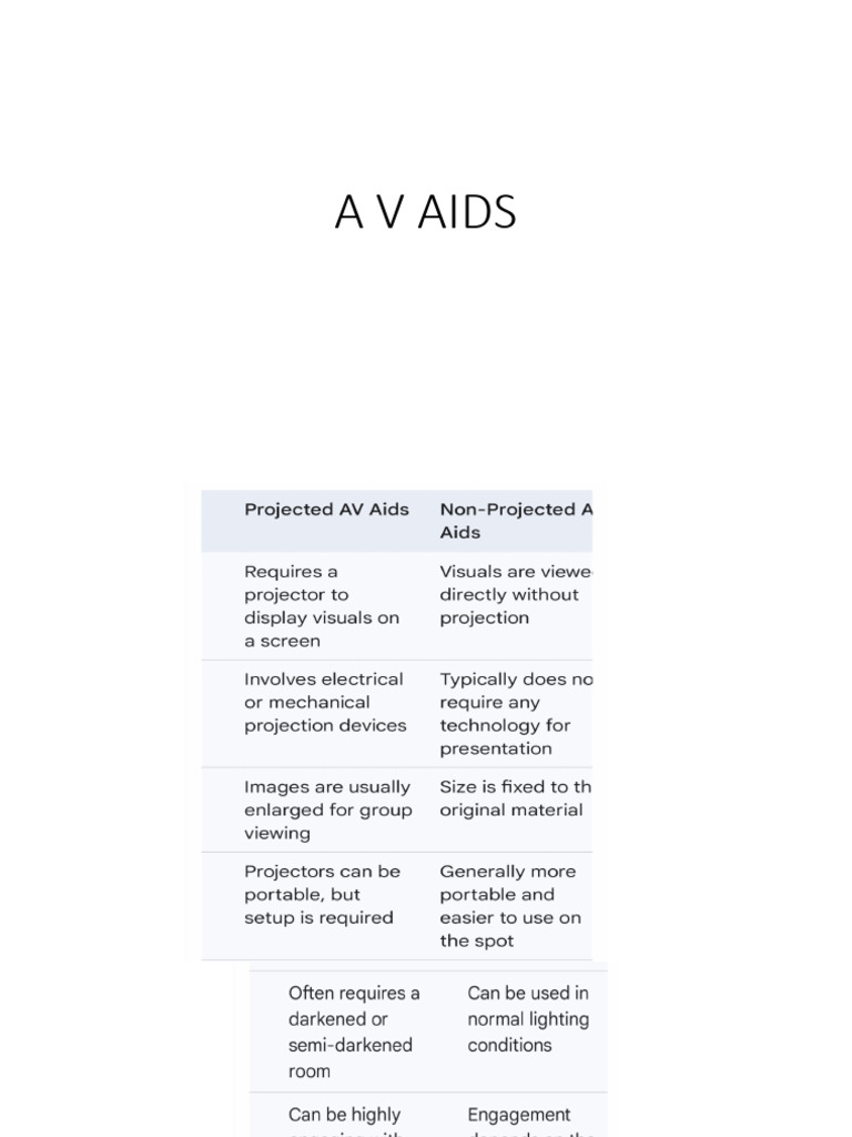 AV aids | PDF