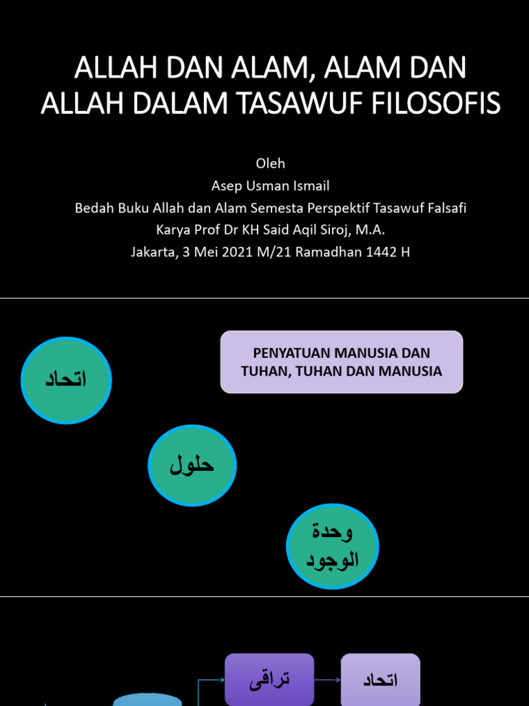 Allah Dan Alam, Alam Dan Allah Dalam Tasawuf Filosofis | PDF