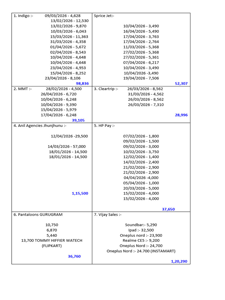 Ankit Kumar Bill | PDF