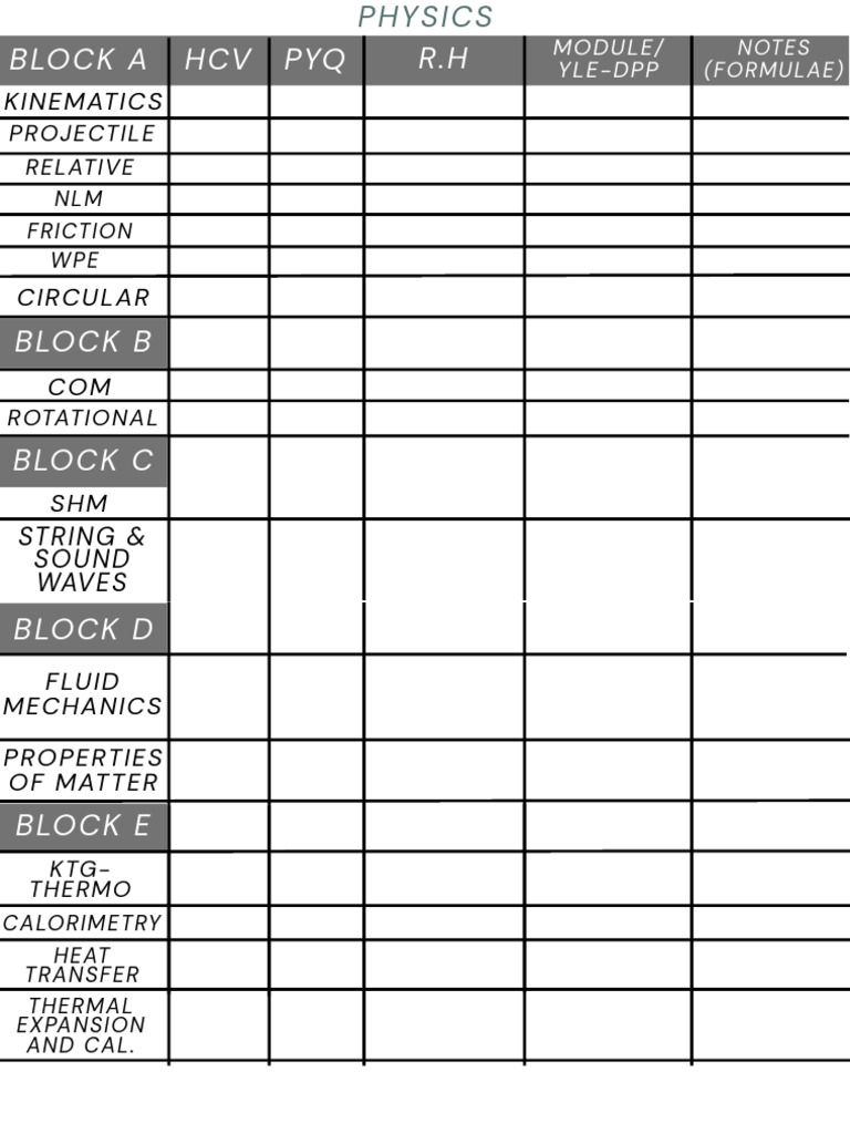 Physics Block Strategy | PDF