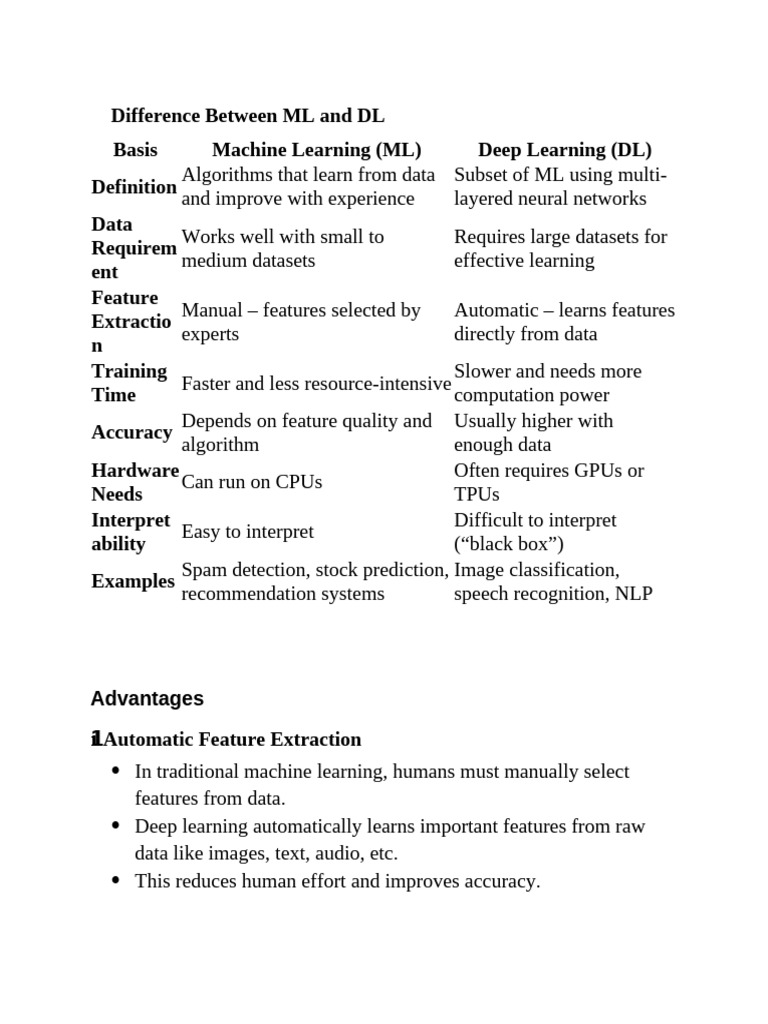 DL Unit 1 | PDF | Deep Learning | Mean Squared Error