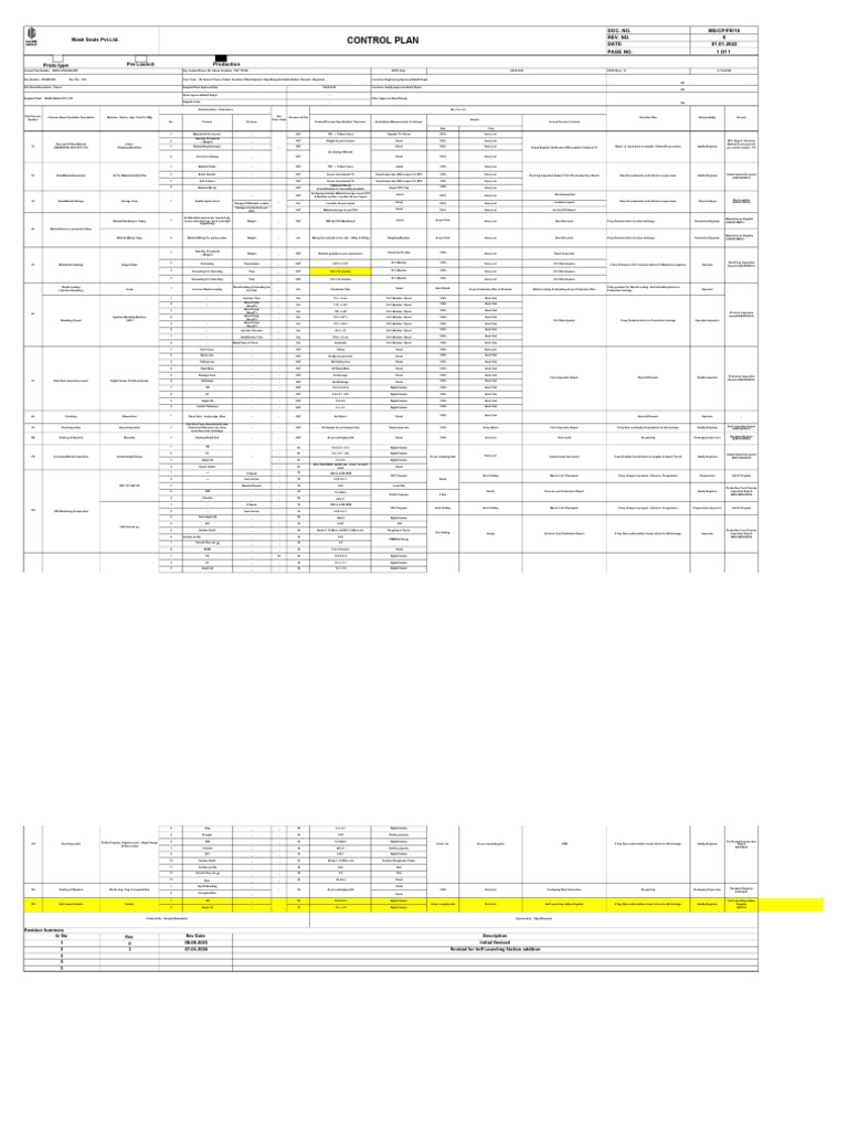 7.z316337control Plan Updated | PDF | Industrial Processes | Mechanical ...