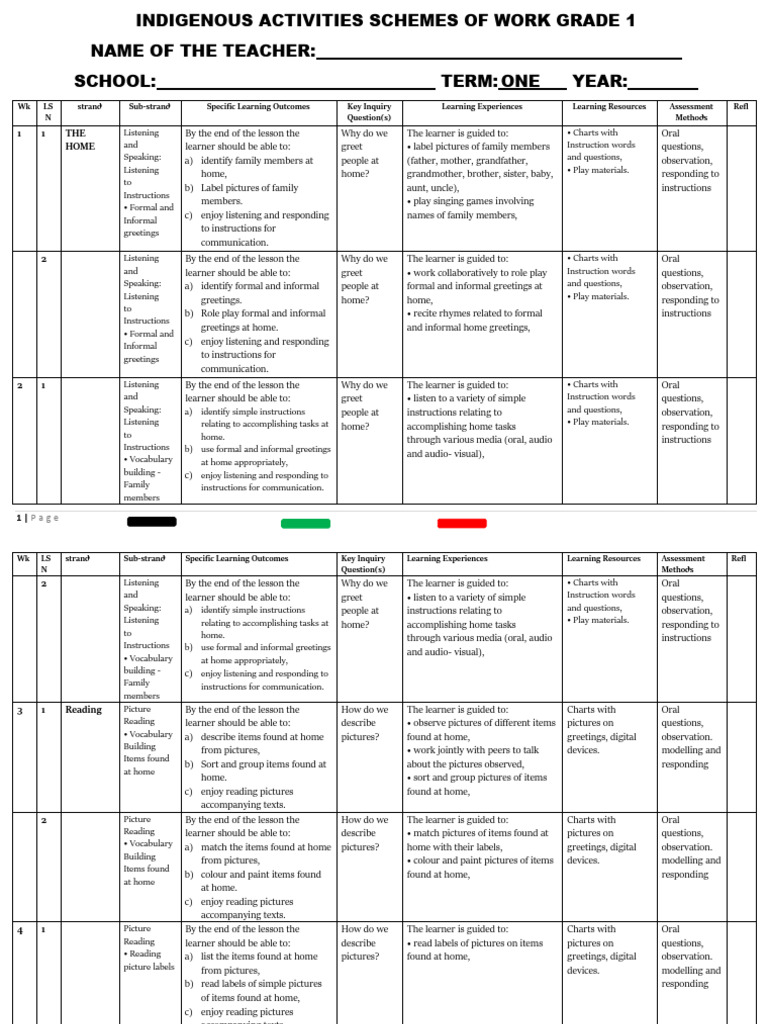 Grade 1 Term 1 Indigenous Schemes | PDF | Learning | Reading Comprehension