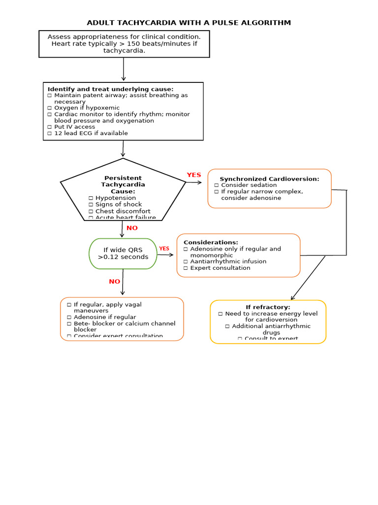 Adult Tachycardia With a Pulse Algorithm | PDF