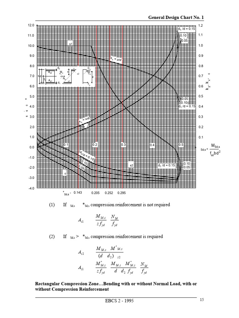 Design Chart No_1 | PDF