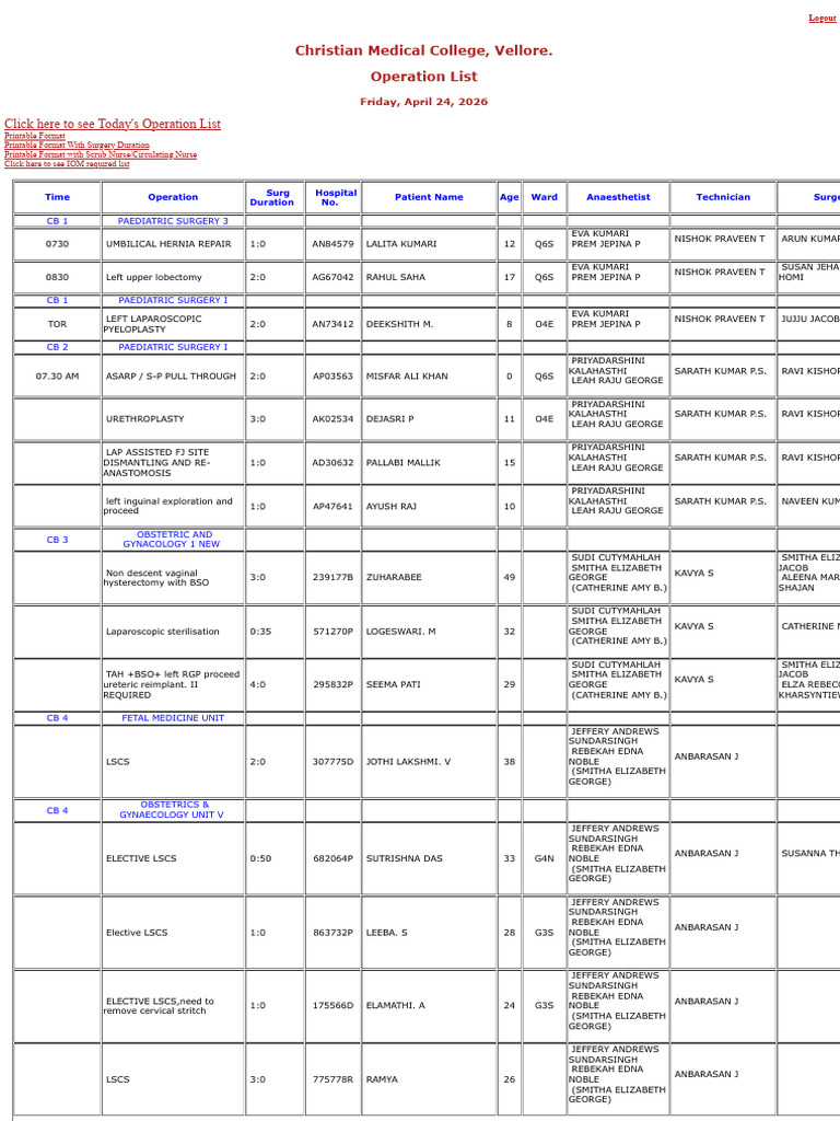 24.04.2026 OT LIST | PDF | Surgical Specialties | Surgery