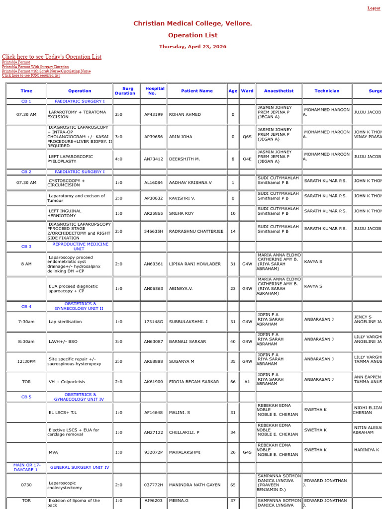 23.04.2026 Ot List | PDF | Surgery | Medical Specialties