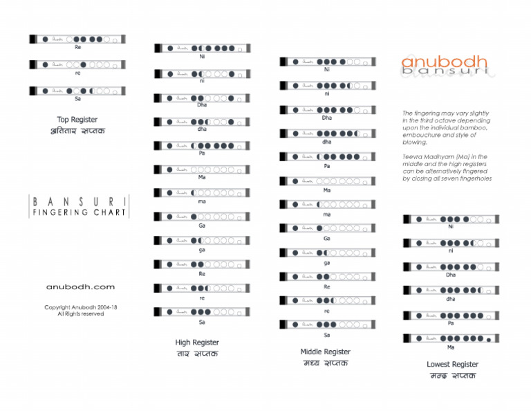 Bansuri Fingering Chart | PDF