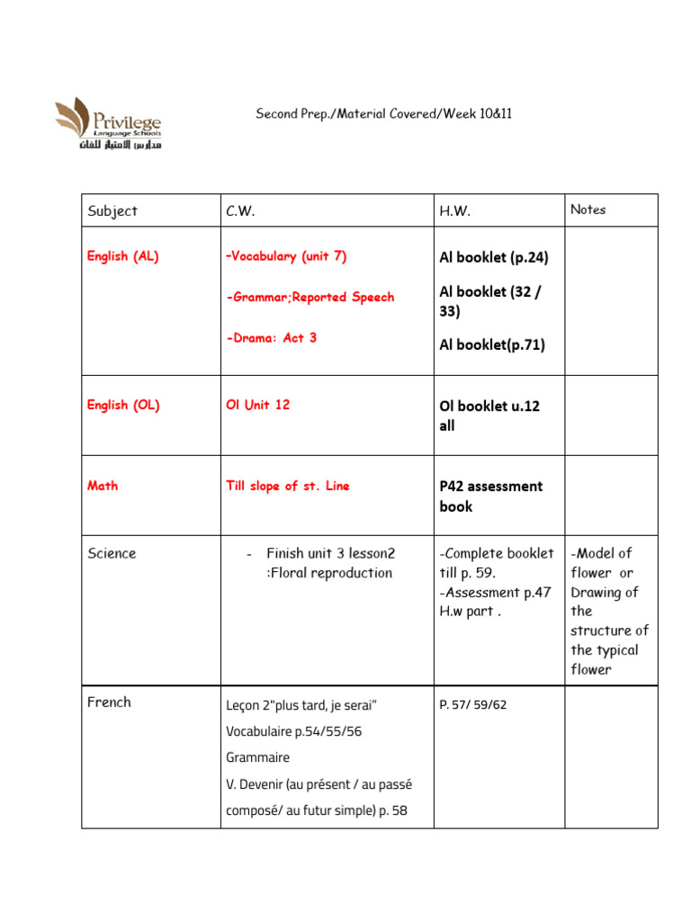 Second Prep Material 0 15-5-42 | PDF