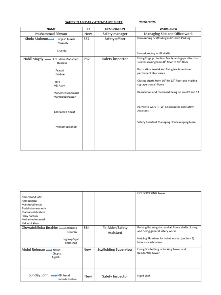 Safety Team Daily Attendance Sheet | PDF