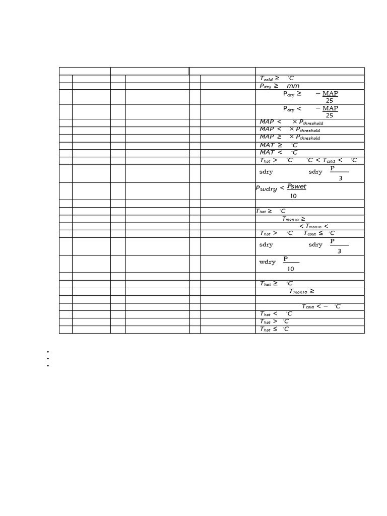Lecture 9 & Practical 3 Resource - Koppen-Geiger Classification System ...
