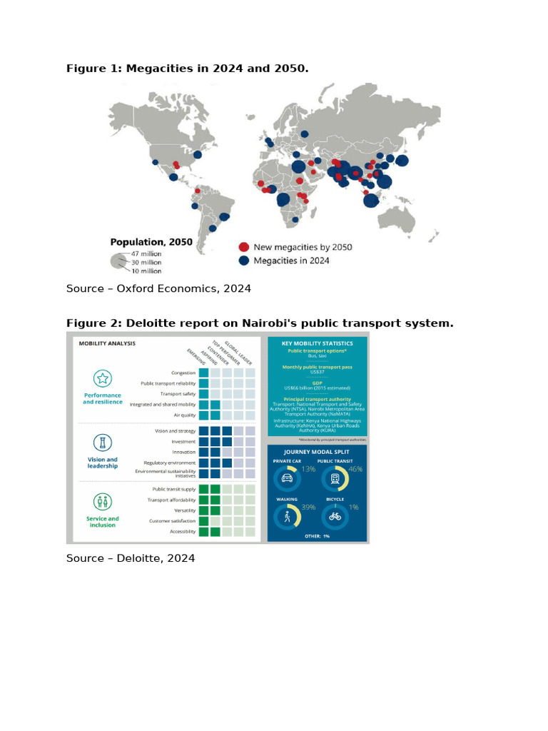 Megacities Practice Exam #1 Data Sheet-1 | PDF