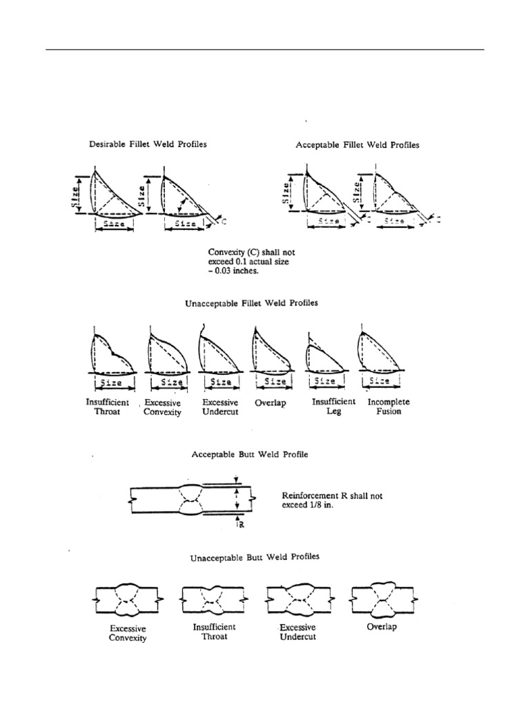 2-10 Attachment 1 - Non-Code Weld Profiles & Sizes | PDF