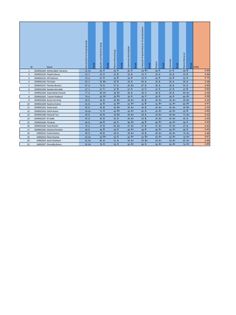 OCG_GradeSheetExcel_finalerFinal | PDF | Earth Sciences | Oceanography