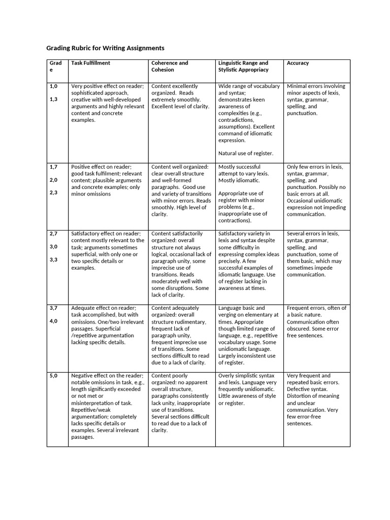 Grading Rubric for Writing Assignments | PDF | Syntax | Communication