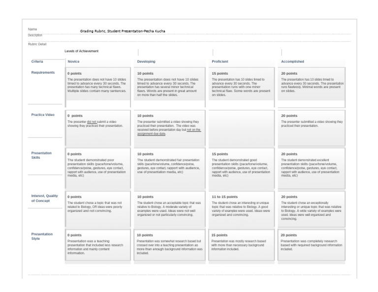 Student Presentation Rubric- Pecha Kucha | PDF | Human Communication ...