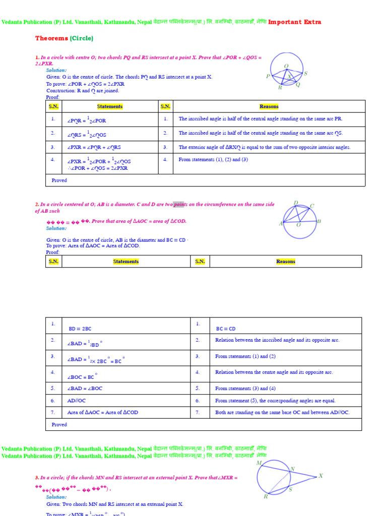 Extra Theorems With Solutions Circle 20210520134809 | PDF | Circle | Angle