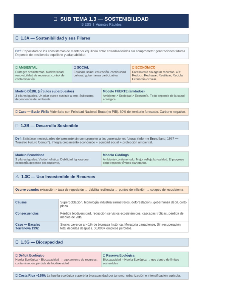 Apuntes Cortos Sostenibilidad 1.3 | PDF | Sustentabilidad | Entorno natural