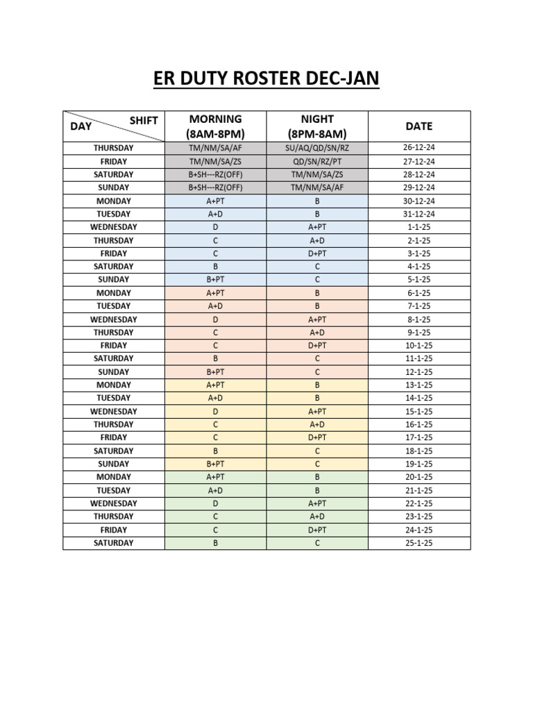 Er Roster Dec-jan | PDF