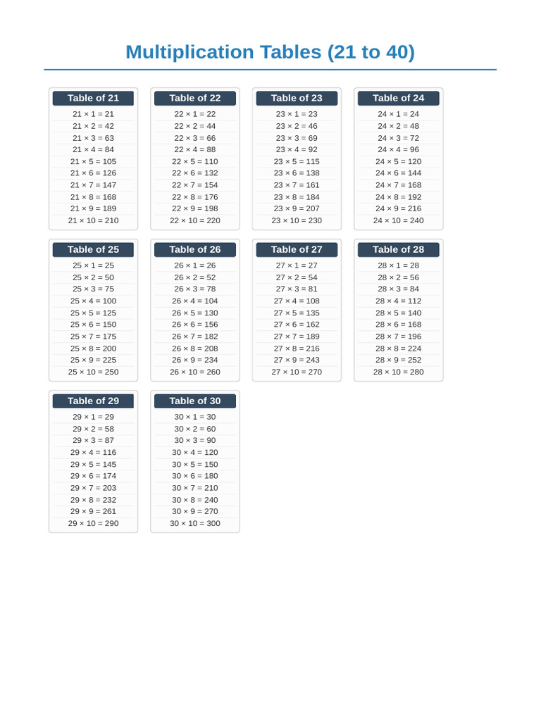 Multiplication Tables 21 To 40 | PDF