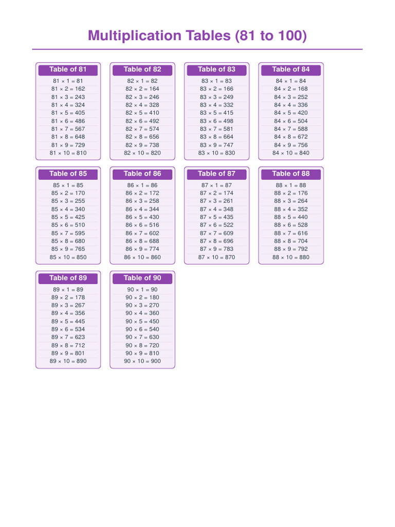 multiplication_tables_81_to_100 | PDF