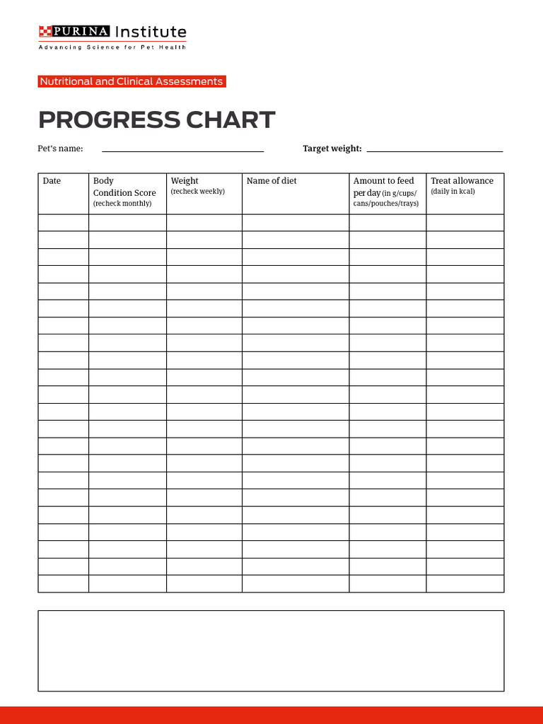 BCS Additional Chart Cat and Dog (1) | PDF