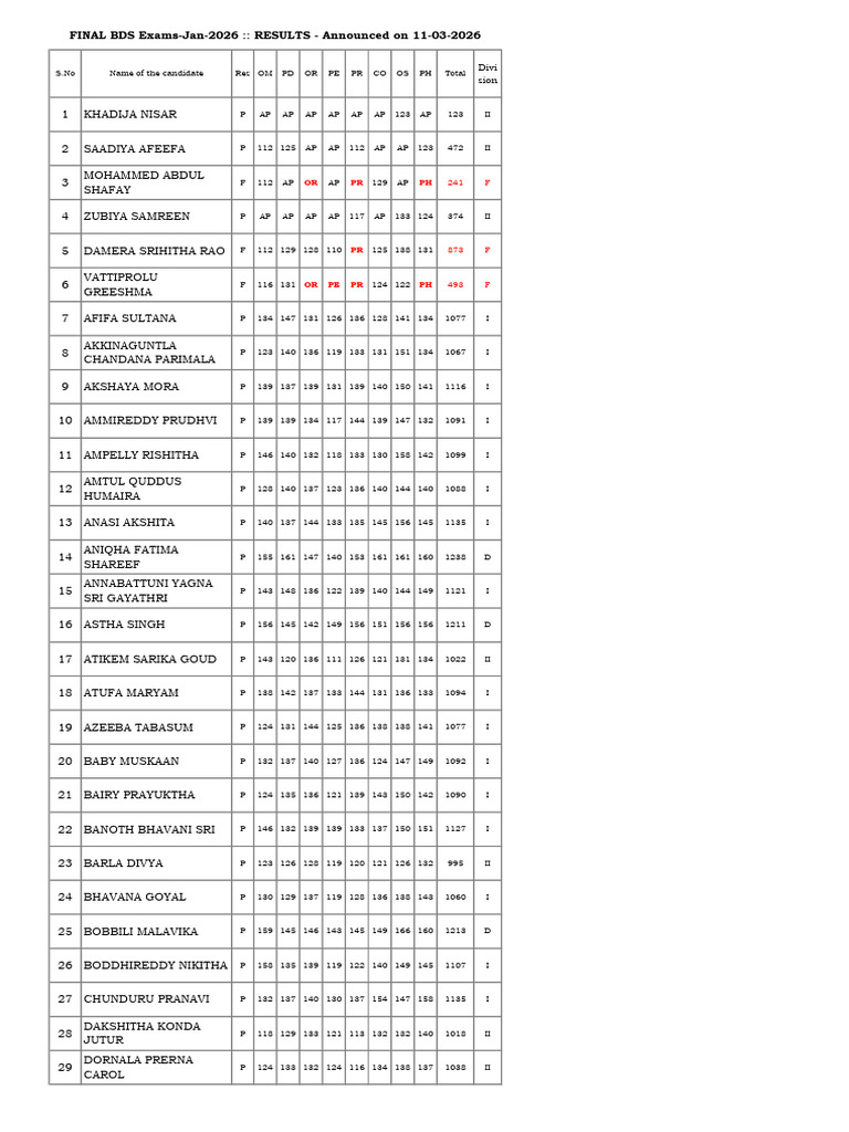 Final BDS Results | PDF