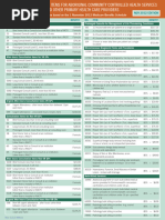 MBS After Hours Item Numbers Guide | PDF | Patient | Health Care
