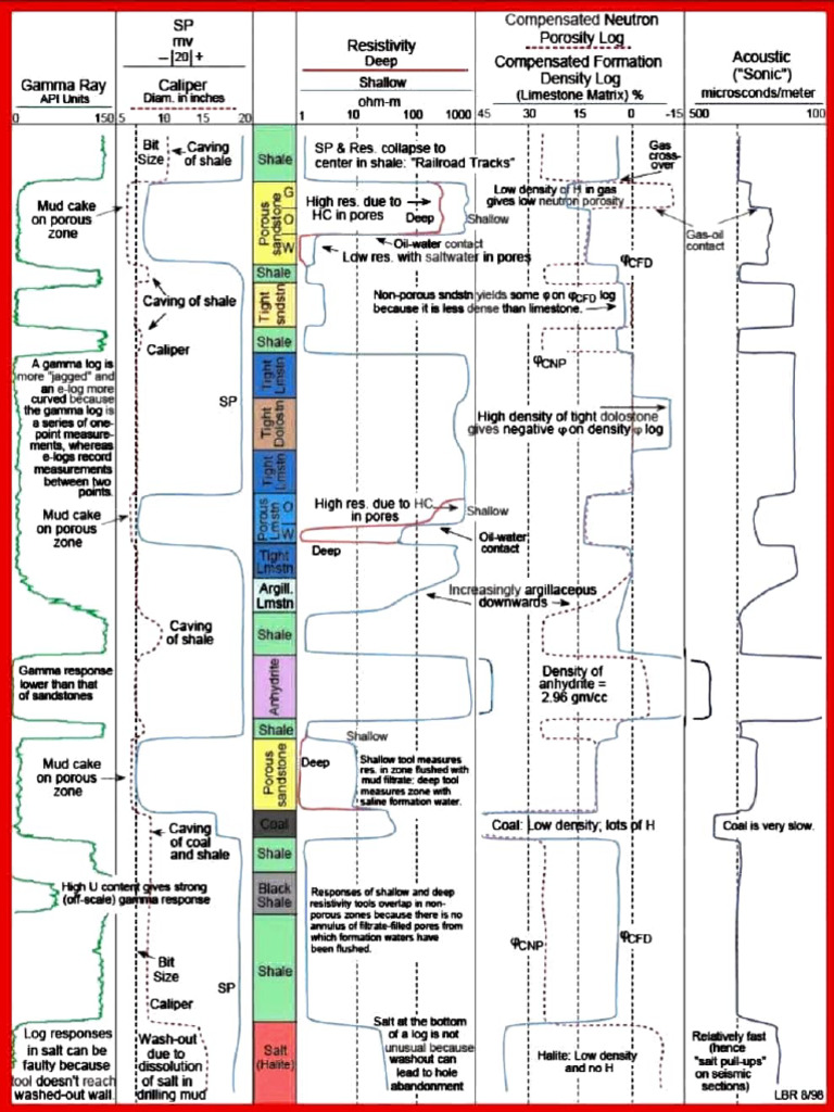 Quick Log Interpretation 1659591813 | PDF | Sedimentology | Minerals