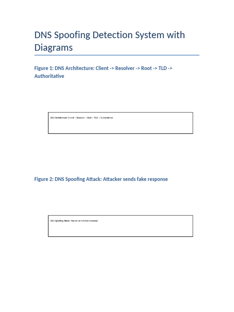 DNS Document With Diagrams | PDF