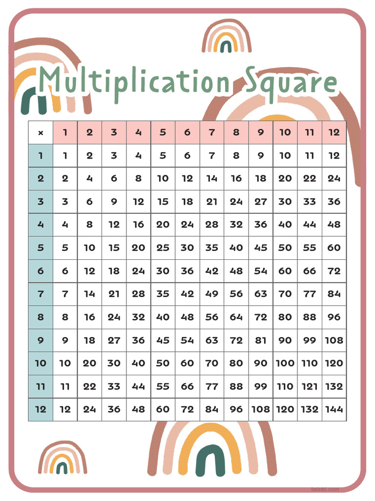 T N 10414 Muted Rainbow Multiplication Square Display Poster | PDF