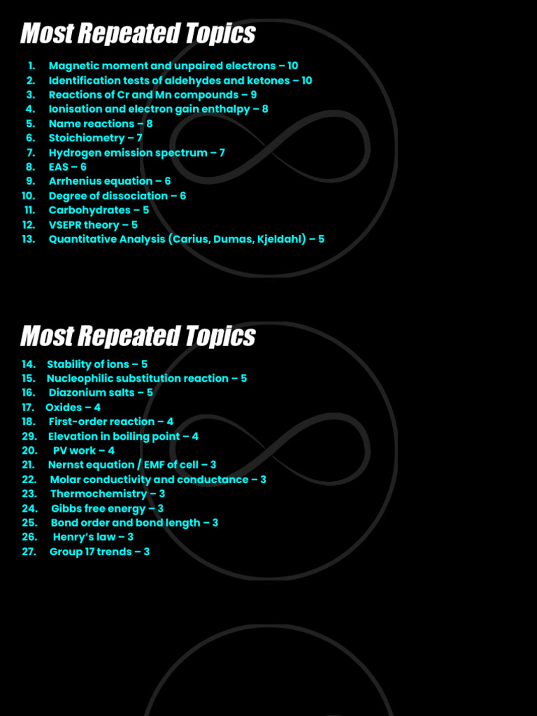 Questions-JEE Main 2026 Most Repeated Official April Attempt | PDF